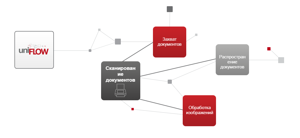 uniflow для сканирования uniflow для сканирования