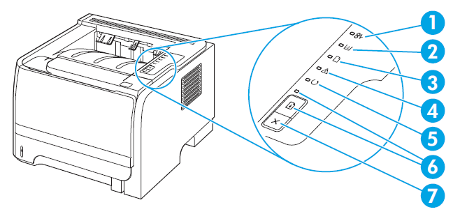 индикаторы HP